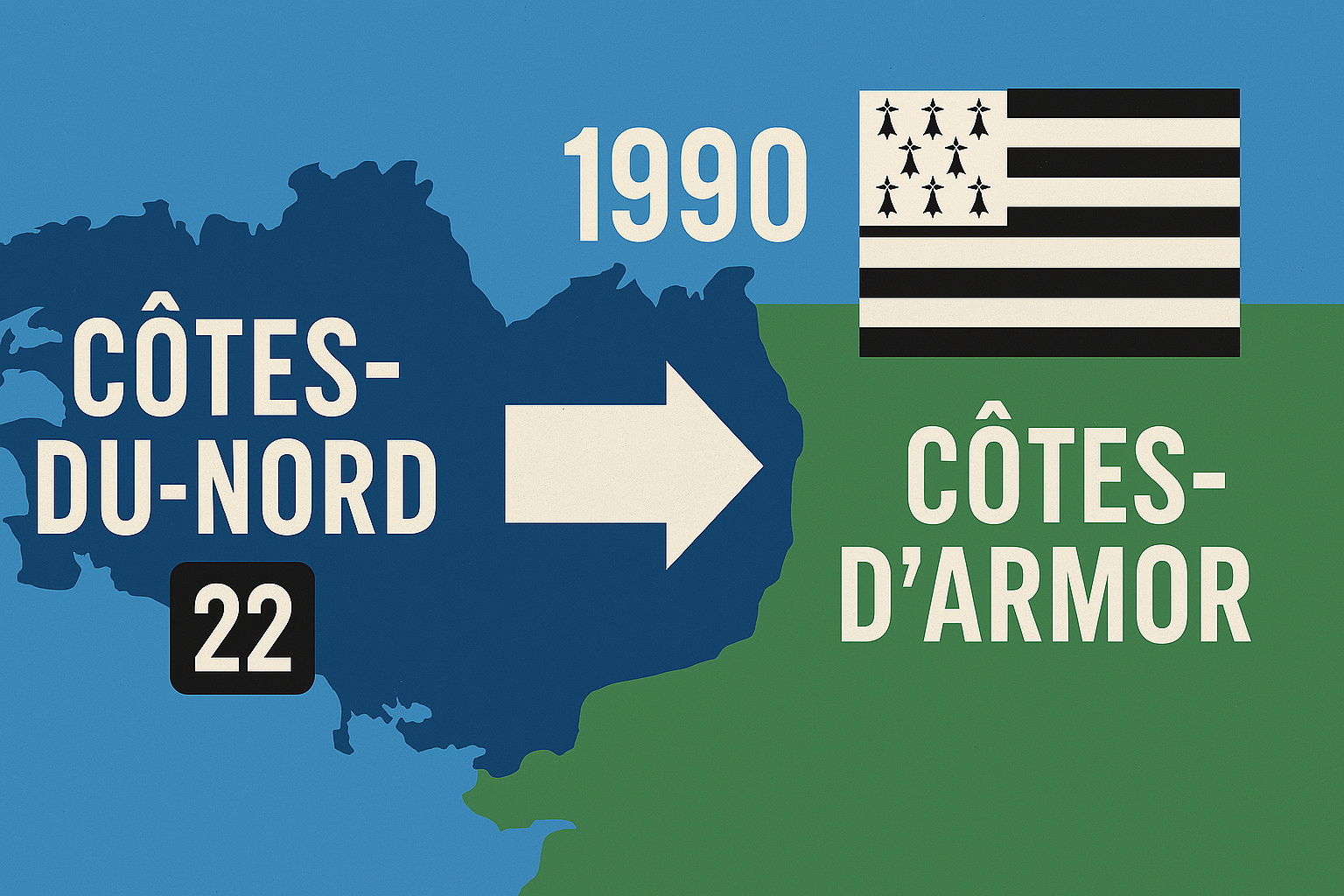 Ancien nom Côtes-du-Nord et nouveau nom Côtes-d'Armor